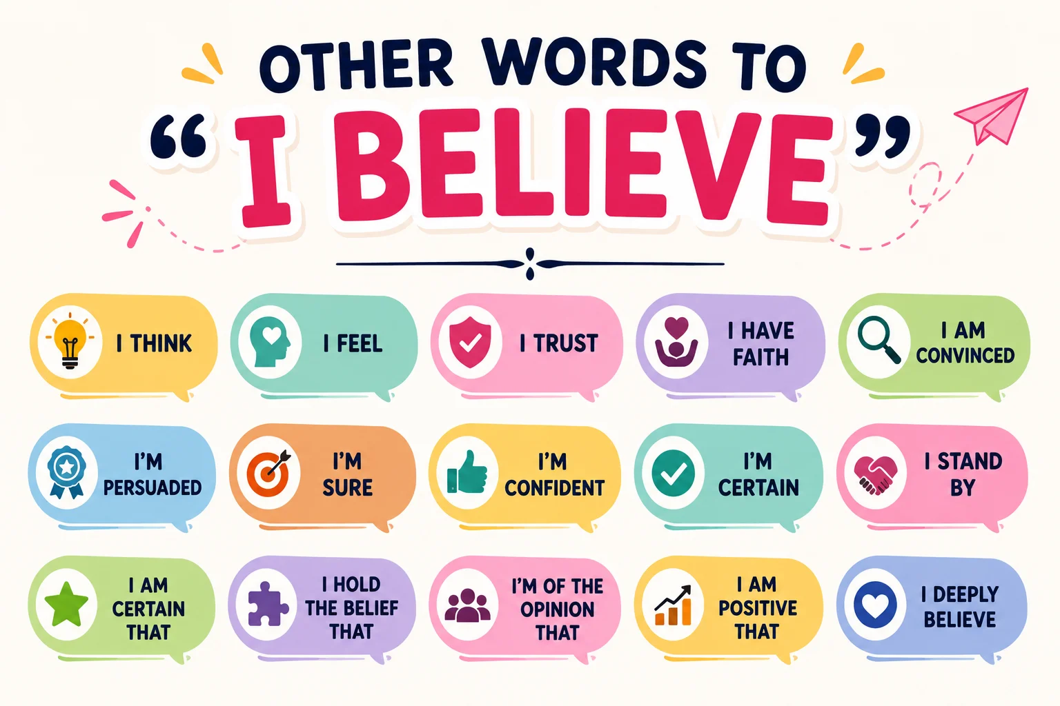 Other Words to I Believe Based on Situation