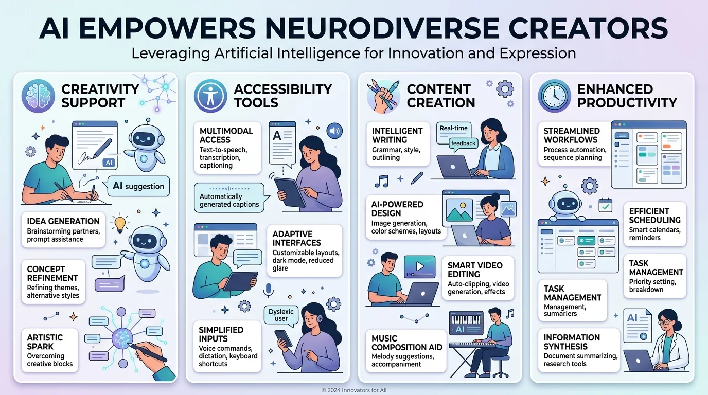 AI Supports Autistic Creators