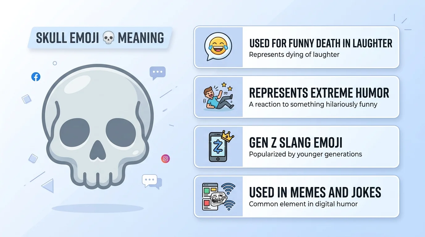 Skull Emoji Meaning in Memes