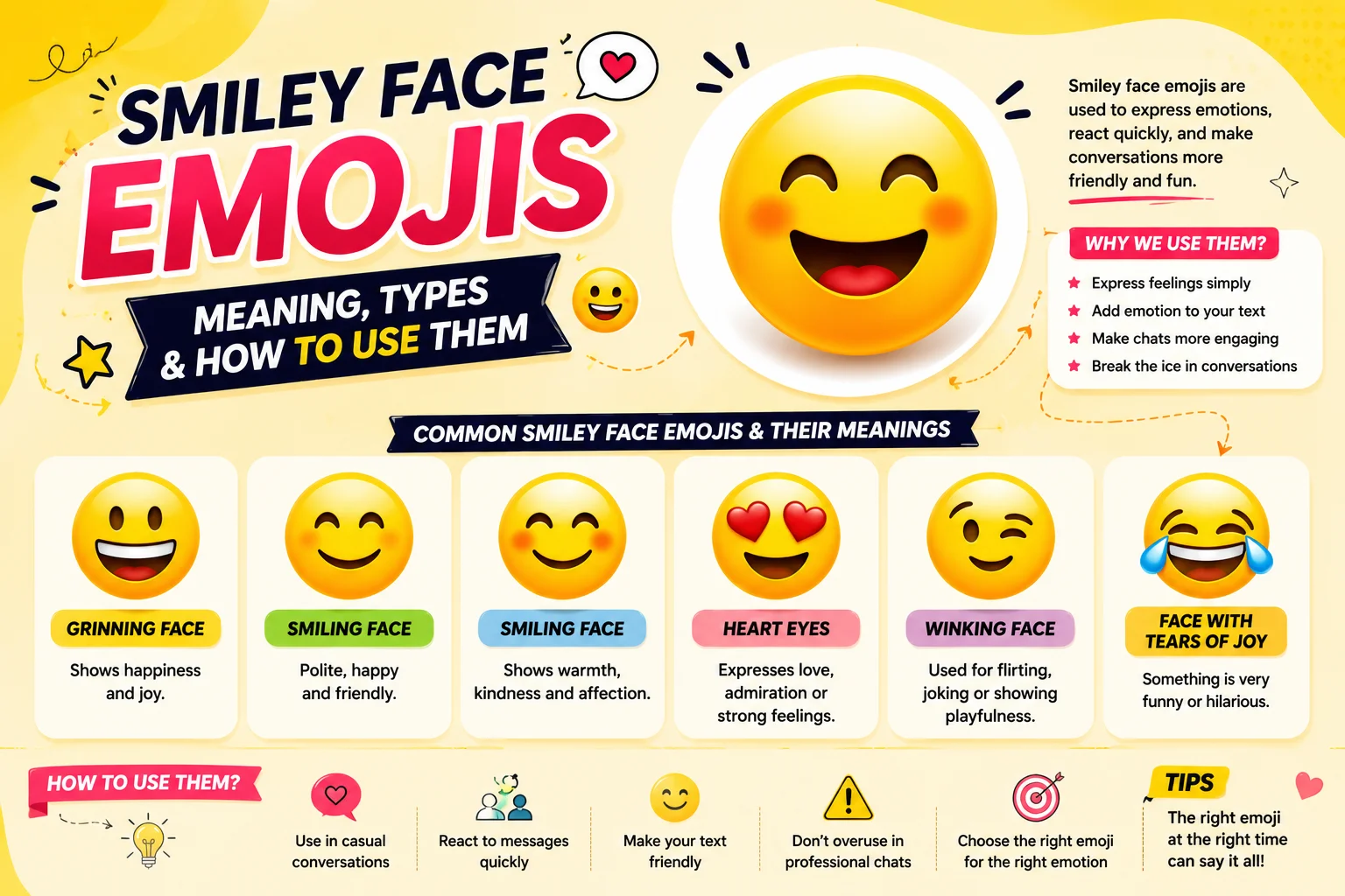 Smiley Face Emojis in Text Messages